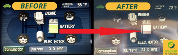 Hybrid Battery Consumption Before and After